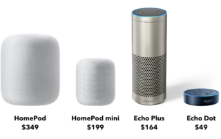 Apple HomePod Pre-order Starts on Jan 26 To Ship & Arriving Feb 9th