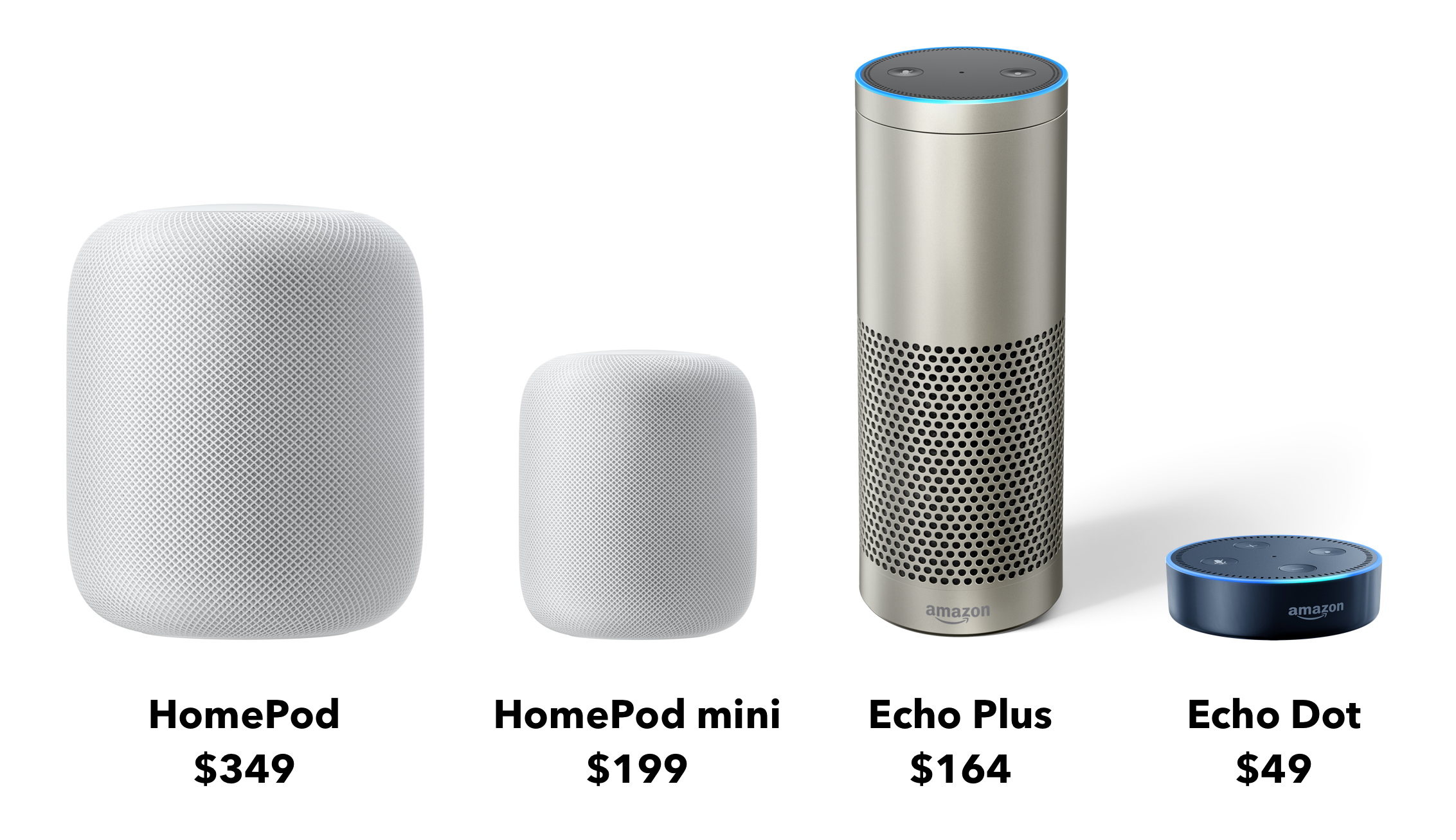 apple homepod vs amazon echo plus