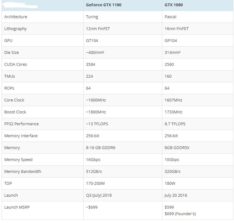1180 Expected Specs