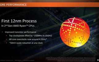 2nd Gen AMD Ryzen Desktop Processor