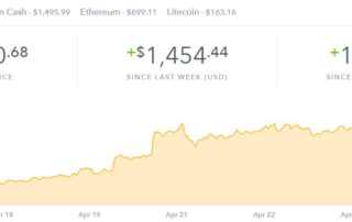 Bitcoin price jump chartBitcoin price jump chart