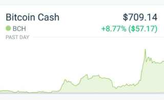 Ethereum, Bitcoin & litecoin Prices Are Going UP Every Minute