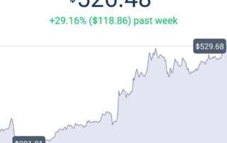 Ethereum Prices Are Going UP 2018