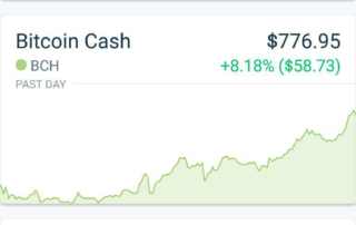 Ethereum, Bitcoin & litecoin Prices Are Going UP Every Minute