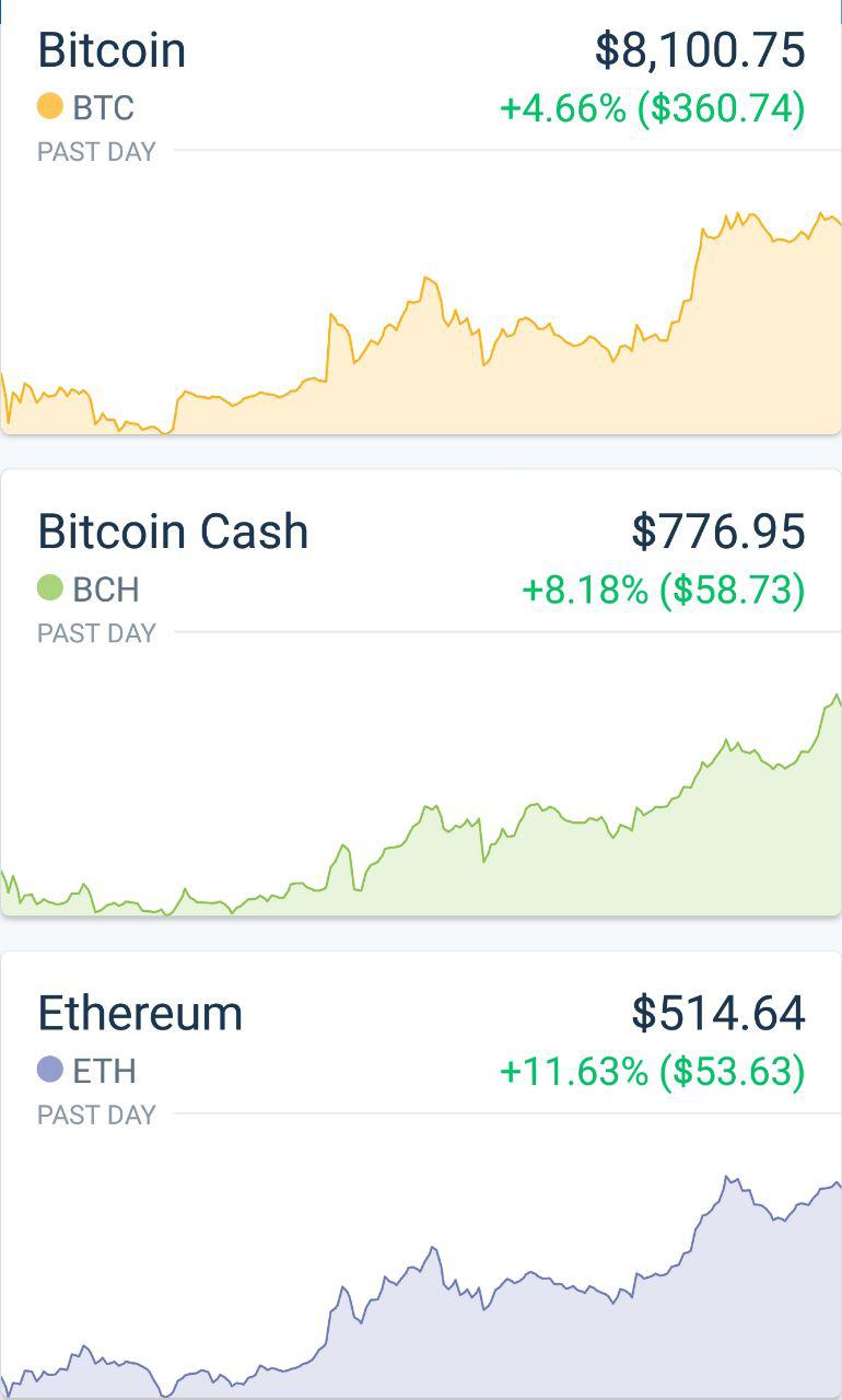 Ethereum, Bitcoin & litecoin Prices Are Going UP Every Minute