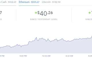 Ethereum, Bitcoin & litecoin prices upEthereum, Bitcoin & litecoin prices up
