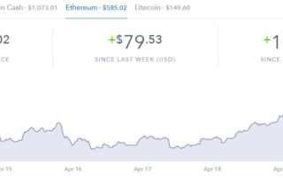 Ethereum prices up