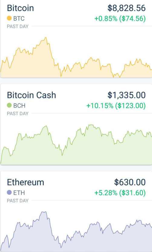 Ethereum & Bitcoin prices 