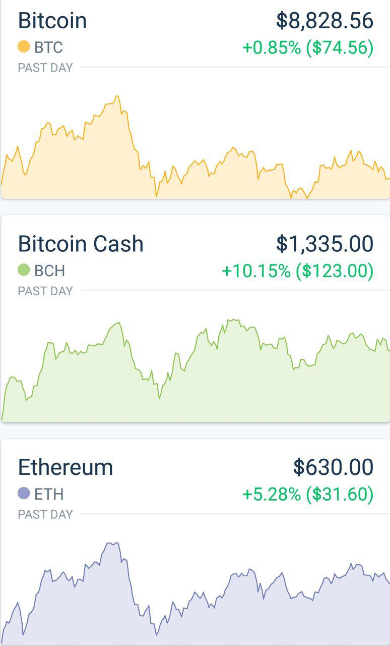 Ethereum & Bitcoin prices
