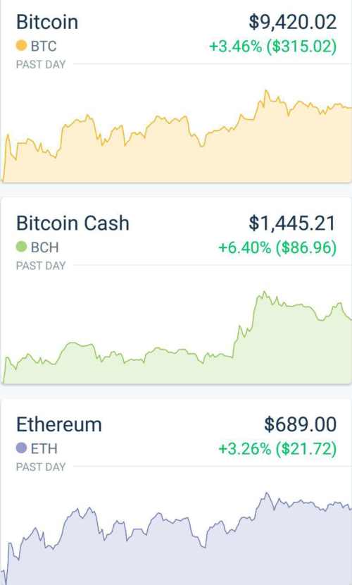 Ethereum & Bitcoin prices 