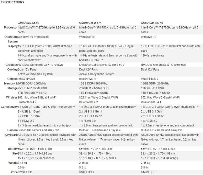 ROG-Zephyrus-M-GM501 specs