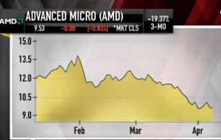 AMD's bitcoin-driven decline