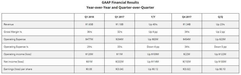 AMD Report