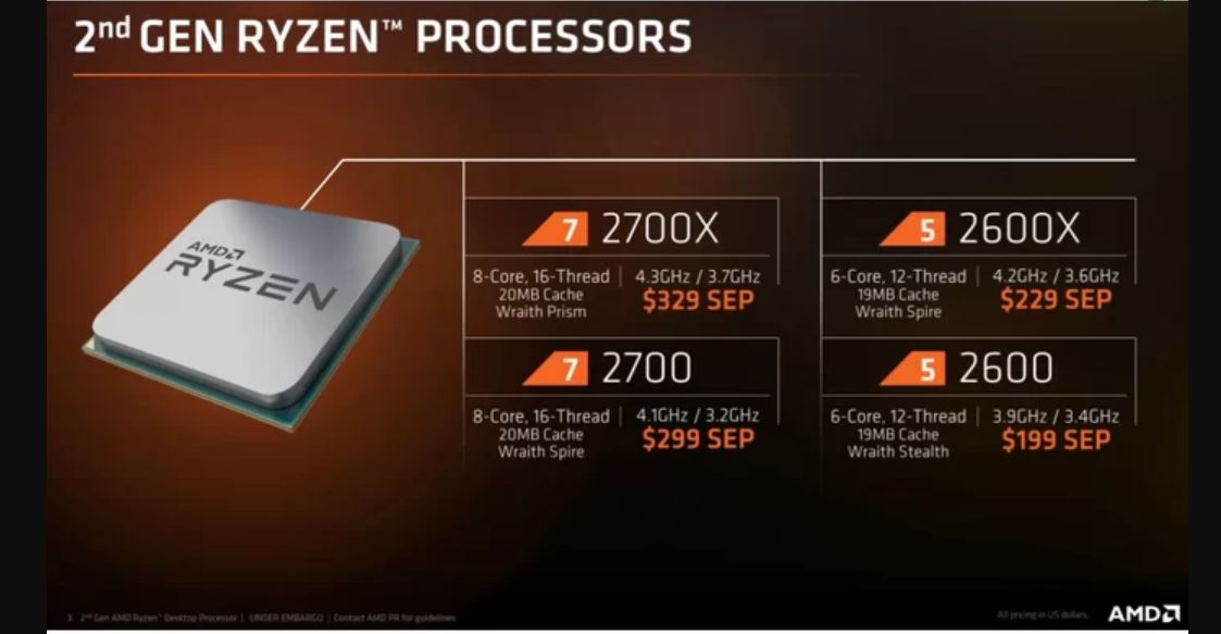 AMD 2nd Generation Ryzen 7 & 5 CPUs, Price & Pre-Orders