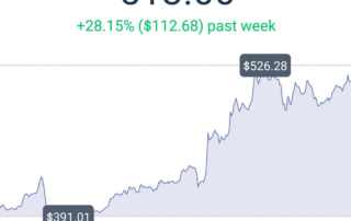 Ethereum Prices Are Going UP