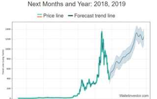 The Future And Ethereum Price Prediction