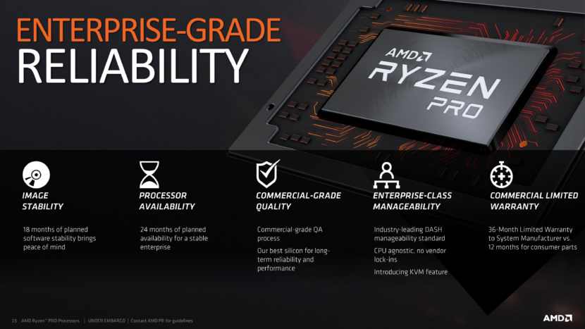 AMD Ryzen Pro 