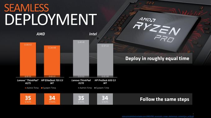AMD Ryzen Pro 