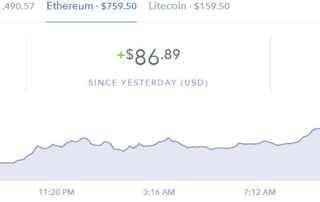 Ethereum prices upside