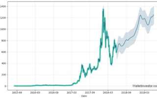 etherum price prediction new May 2018