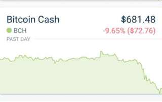 Etheruem price