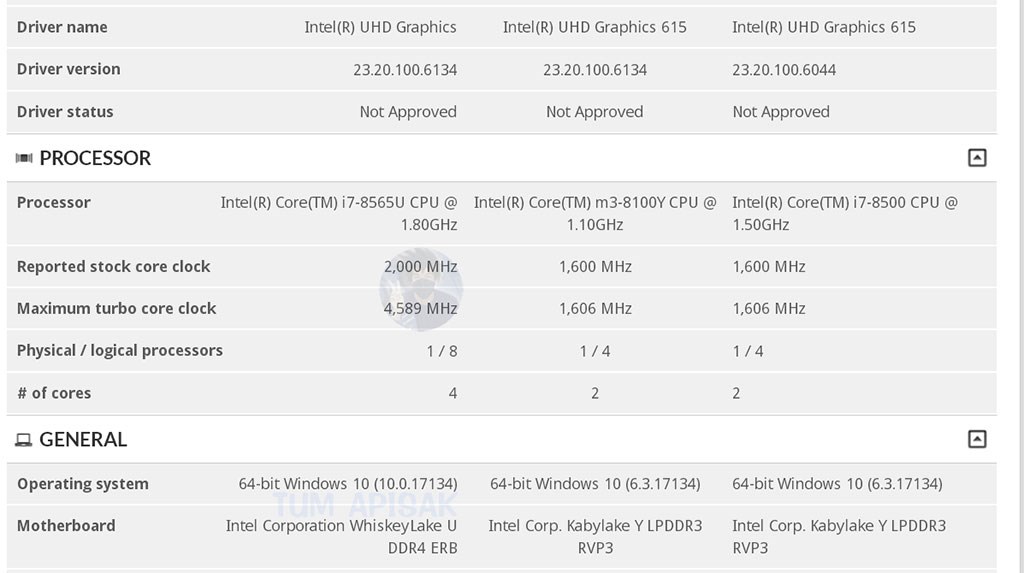 Intel 8th Gen Whiskey Lake-U Core i7 And i5 CPU Specs Reveal Serious Clock Speed Boost