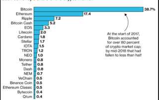 Crypto market share