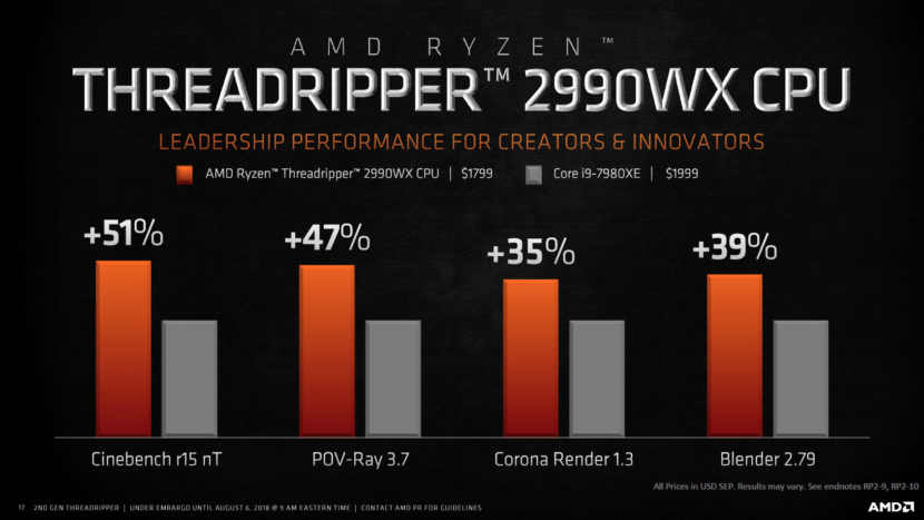 Today AMD Officially launched second generation Threadripper 2000 CPUs
