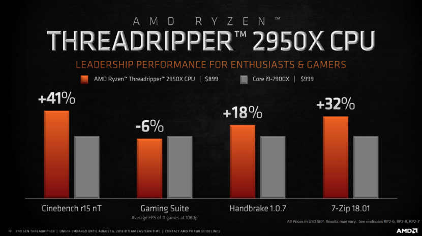 Today AMD Officially launched second generation Threadripper 2000 CPUs
