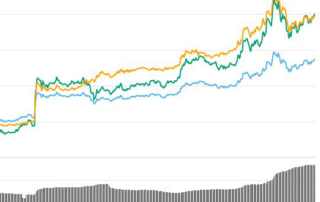 ETC is on fire