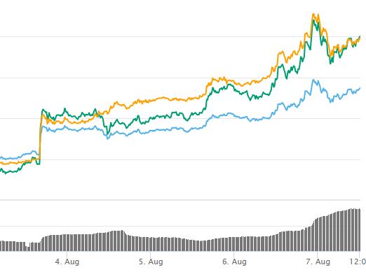 ETC is on fire