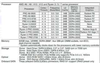 Lenovo reveals AMD's unreleased Ryzen 3 2300X and Ryzen 5 2500X on ThinkCentre M725Lenovo reveals AMD's unreleased Ryzen 3 2300X and Ryzen 5 2500X on ThinkCentre M725
