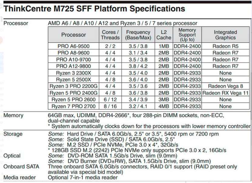 Lenovo reveals AMD's unreleased Ryzen 3 2300X and Ryzen 5 2500X on ThinkCentre M725Lenovo reveals AMD's unreleased Ryzen 3 2300X and Ryzen 5 2500X on ThinkCentre M725