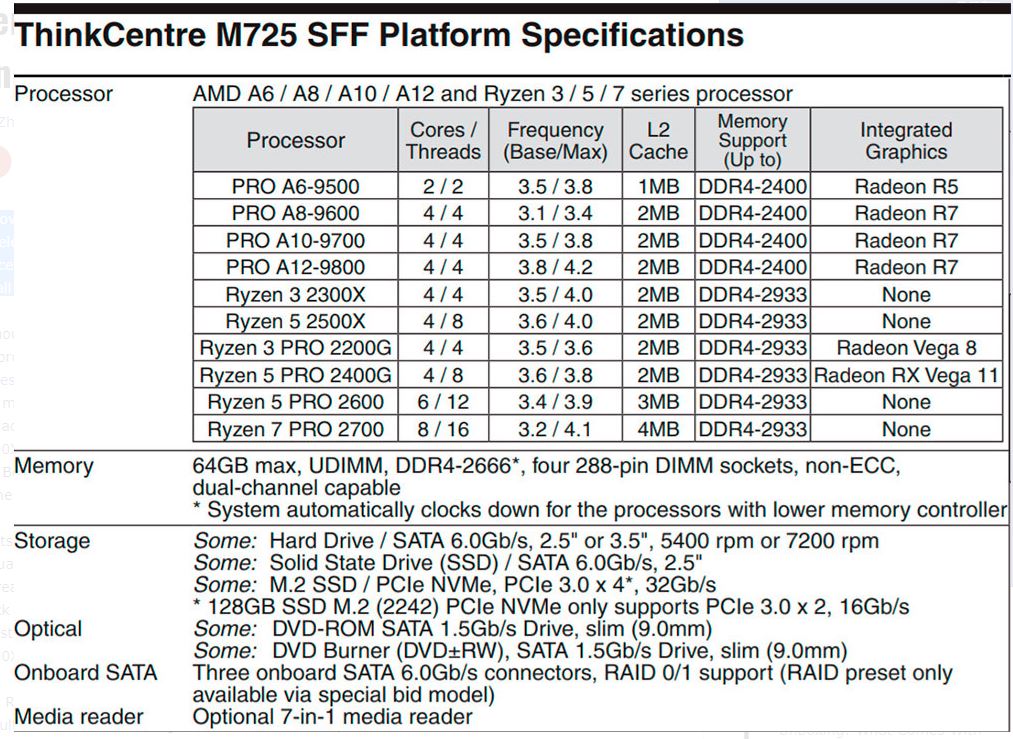 Lenovo reveals AMD's unreleased Ryzen 3 2300X and Ryzen 5 2500X on ThinkCentre M725Lenovo reveals AMD's unreleased Ryzen 3 2300X and Ryzen 5 2500X on ThinkCentre M725