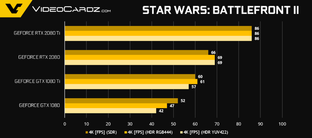 New Benchmarks | NVIDIA GeForce RTX 2080 Ti VS RTX 2080 – Ultragamerz ...