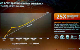 Anandtech’s coverage of HotChips reveals the slide mentioned in this post. This slide only mentions Raven Ridge 2018. The 2000G series were released in 2018, so the power efficiency thing may actually refer to existing products.