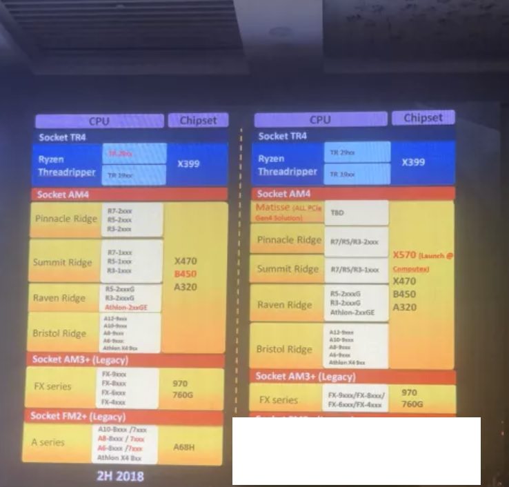 AMD-Ryzen Leaked Release Date