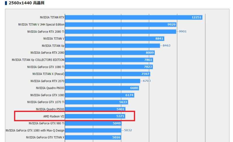Radeon VII Benchmarks