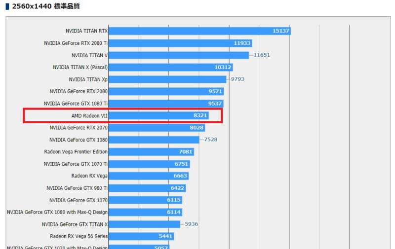 1440p standard settings