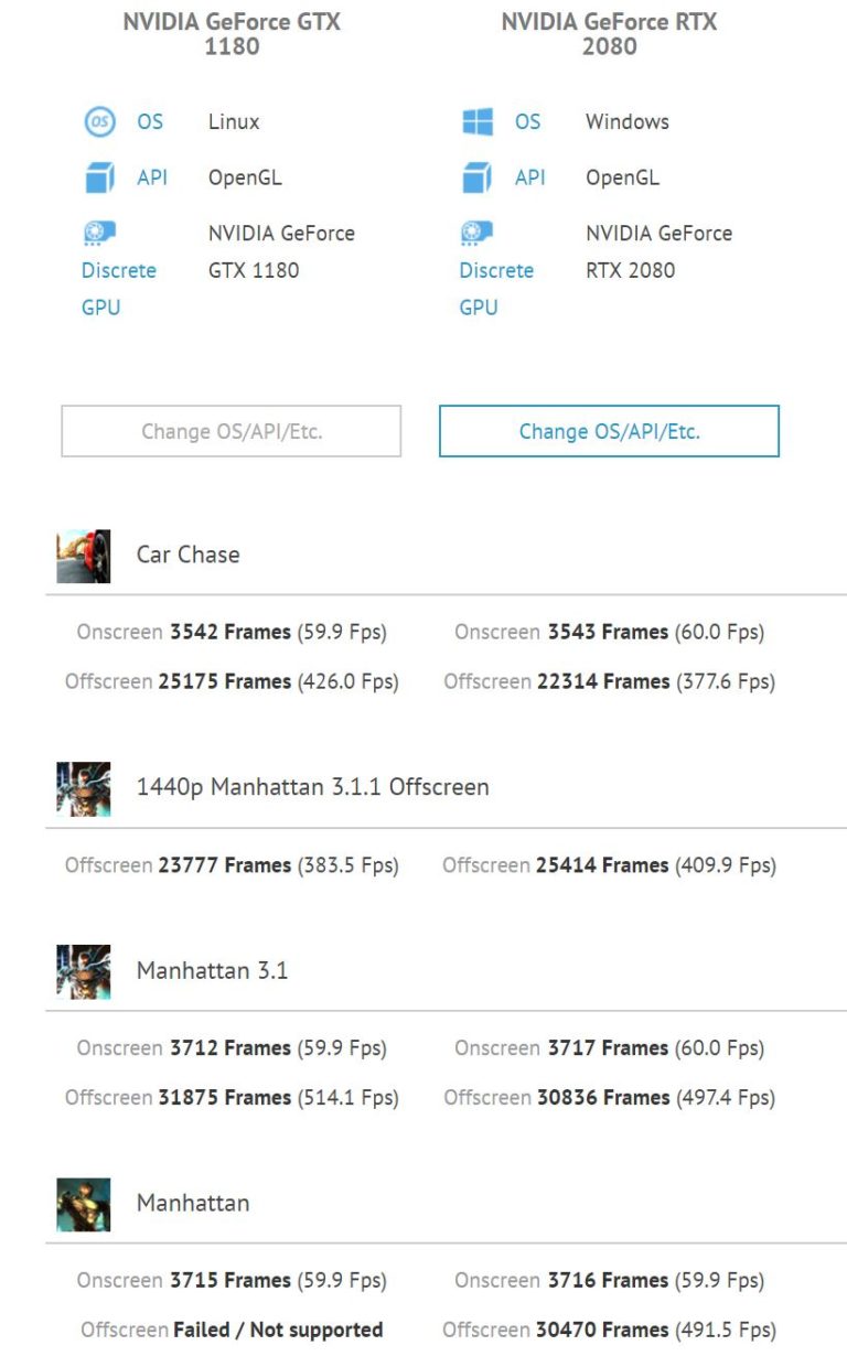 RTX benchmarks