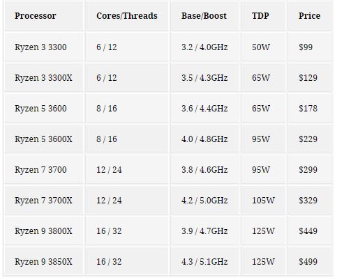 amd3000specsprices.jpg