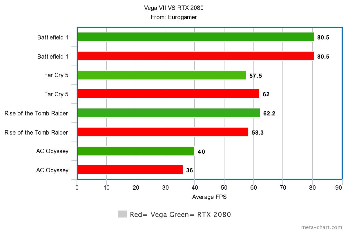 Сравнение радеон. RX Vega 7. AMD Radeon Vega 7. Video Radeon Vega 7 видеокарта.