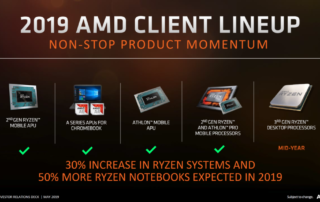 AMD Ryzen