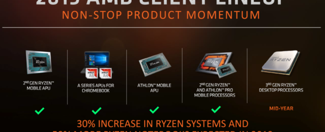 AMD Ryzen