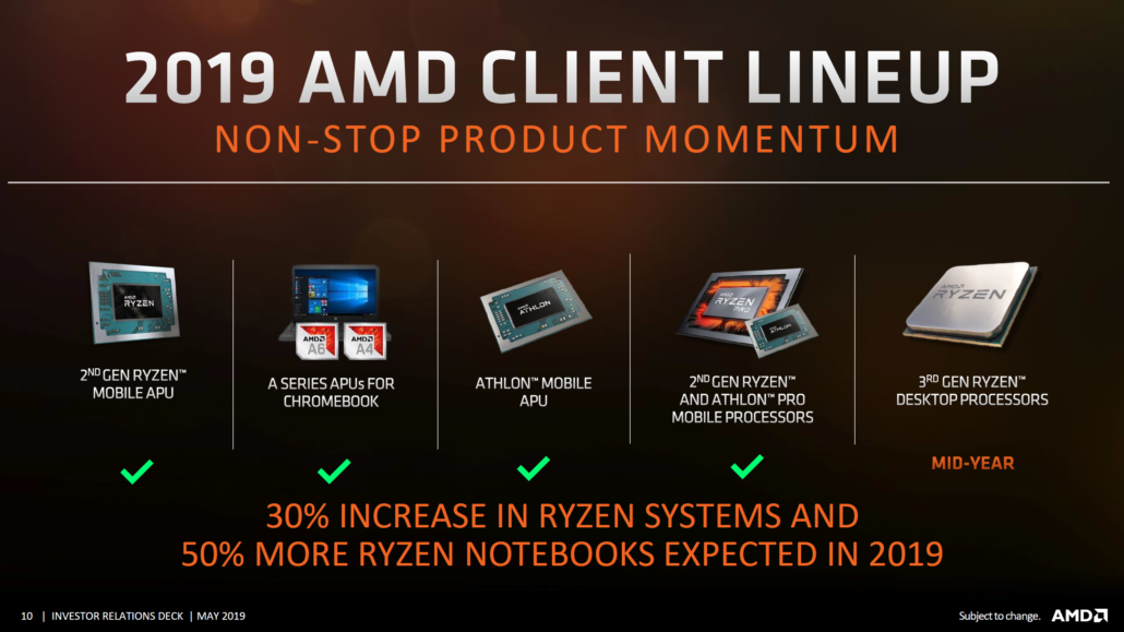 AMD Ryzen