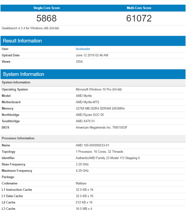 Benchmarks Leaked