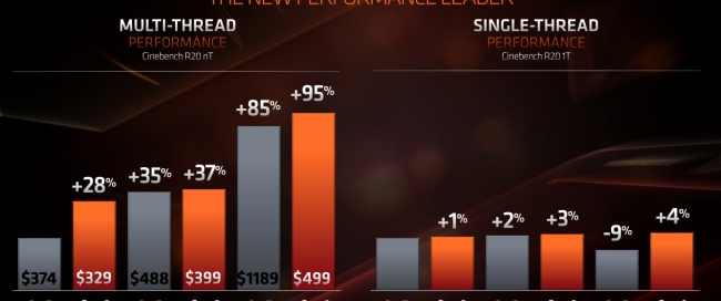Intel, Ryzen