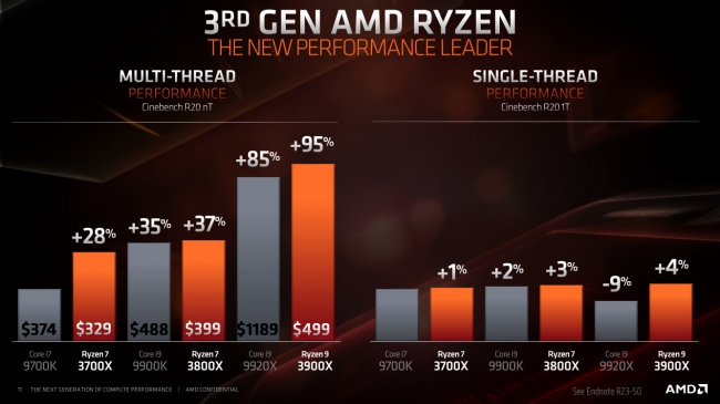 Intel, Ryzen