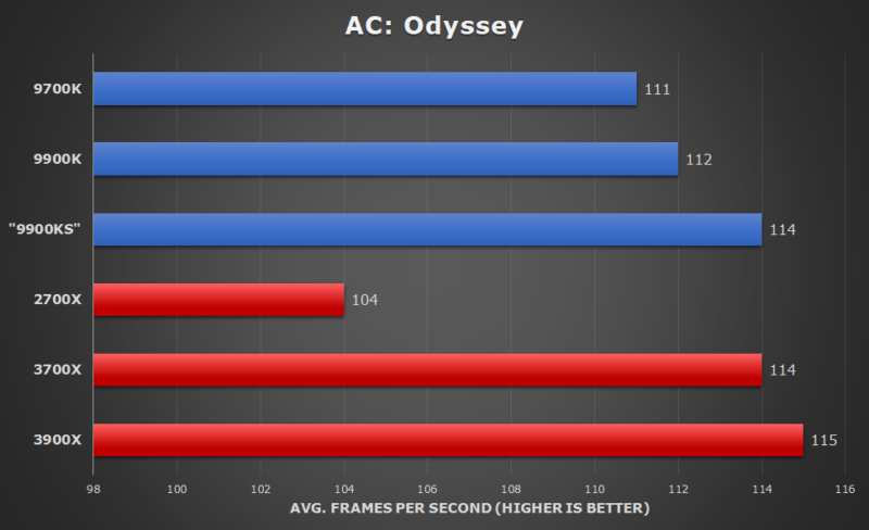 Ryzen 3000