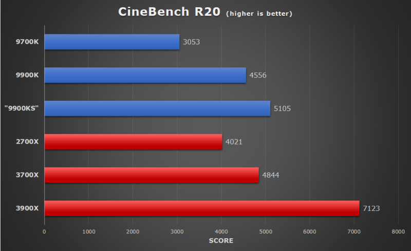 Amd Vs Intel Processors Comparison Chart